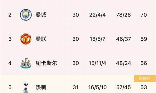 英超前17轮积分-英超37轮积分榜
