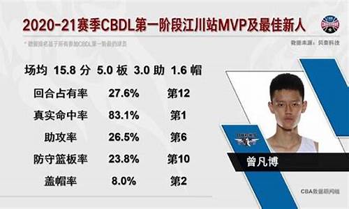 cbdl联赛有外援吗-cbdl联赛官网