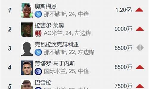 球员身价和联赛关系-球员身价和联赛关系如何