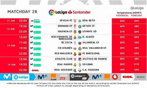 西班牙人联赛赛程表最新-西班牙人联赛赛程表
