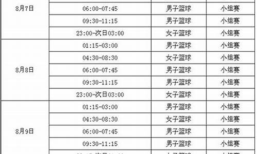 篮球比赛有几种时间规则-篮球比赛最重要的时间