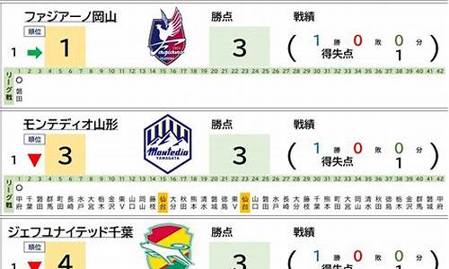 J2联赛长崎航海-长崎航海对流球fc