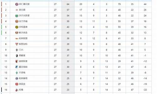 德甲篮球最新排名-德甲篮球最新排名表