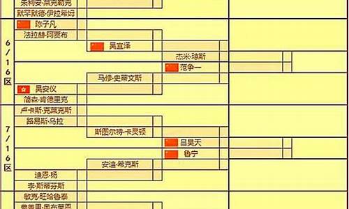 斯诺克英锦赛对阵表-斯诺克英锦赛制