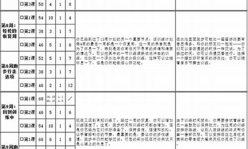 国家队十公里需要多久-国家队十公里训练