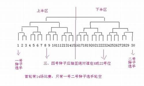 篮球奇数队伍编排-篮球编排方法7个队单循环