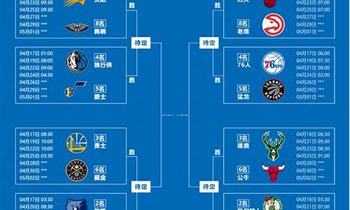 nba季后赛40加乔丹-乔丹季后赛最低得分