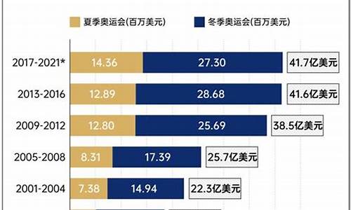 出售奥运会电视转播权-出售奥运会电视转播权一直是主办国