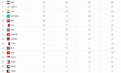 13届亚运会奖牌榜-13届亚运会奖牌榜图片