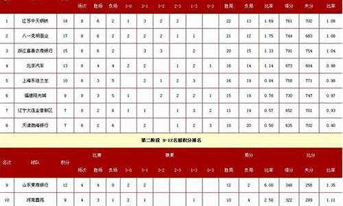 法国丙级联赛实时比分-法法丙联赛积分榜