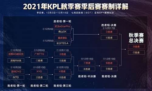 广州对深圳季后赛赛程-广州队对深圳队在哪里比赛