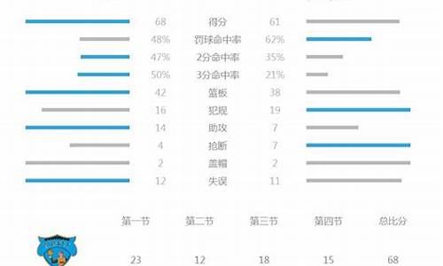 篮球员数据统计方式-篮球数据记录及球员表现