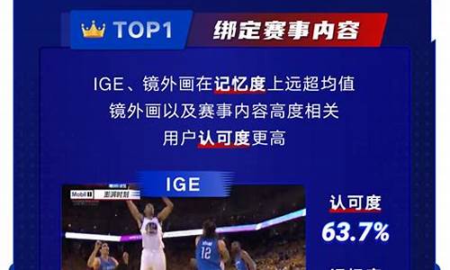 腾讯nba季后赛也要vip吗-腾讯季后赛收费吗