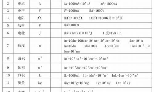 篮球以10米每秒的速度快-篮球10秒规则