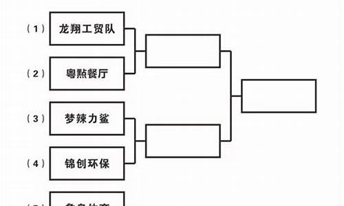 篮球赛7个队淘汰比赛表-篮球6个队淘汰赛