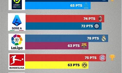 意甲联赛冠军最多球队-意甲联赛前几名欧冠