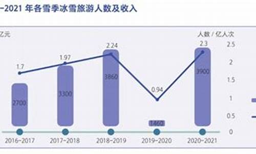 北京奥运会投资总额-北京奥运会总投资