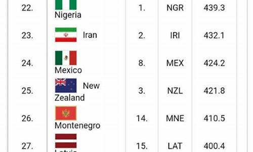 世界篮球国家排名多米尼加-世界篮球国家排名最新排名